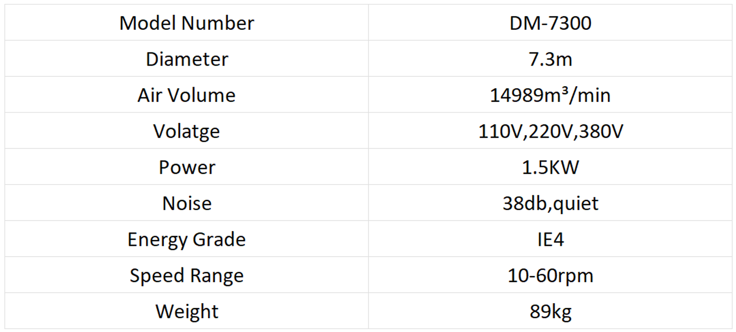 7.3m 参数